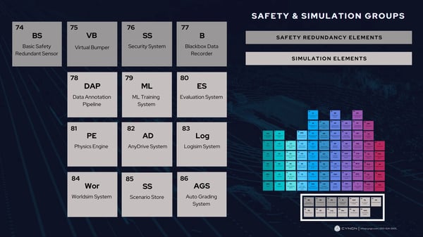 Safety and Simulation Group