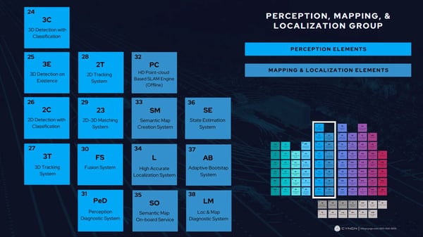 Perception, Mapping, and Localization Group