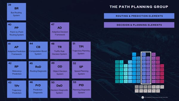 The Path Planning Group